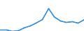 Age class: Total / Age definition: Age reached during the year / Country/region of birth: Foreign country / Unit of measure: Number / Sex: Total / Geopolitical entity (reporting): Austria