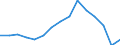 Age class: Total / Age definition: Age reached during the year / Country/region of birth: Foreign country / Unit of measure: Number / Sex: Total / Geopolitical entity (reporting): Sweden