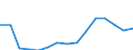 Age class: Total / Age definition: Age reached during the year / Country/region of birth: Foreign country / Unit of measure: Number / Sex: Total / Geopolitical entity (reporting): Iceland