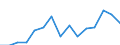 Age class: Total / Age definition: Age reached during the year / Country/region of birth: Foreign country / Unit of measure: Number / Sex: Total / Geopolitical entity (reporting): Liechtenstein