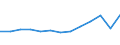 Age class: Total / Age definition: Age reached during the year / Country/region of birth: Foreign country / Unit of measure: Number / Sex: Total / Geopolitical entity (reporting): Montenegro