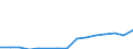 Age class: Total / Age definition: Age reached during the year / Country/region of birth: Foreign country / Unit of measure: Number / Sex: Males / Geopolitical entity (reporting): Estonia