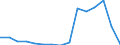 Age class: Total / Age definition: Age reached during the year / Country/region of birth: Foreign country / Unit of measure: Number / Sex: Males / Geopolitical entity (reporting): Greece