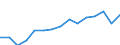 Age class: Total / Age definition: Age reached during the year / Country/region of birth: Foreign country / Unit of measure: Number / Sex: Males / Geopolitical entity (reporting): Luxembourg