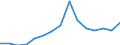 Age class: Total / Age definition: Age reached during the year / Country/region of birth: Foreign country / Unit of measure: Number / Sex: Males / Geopolitical entity (reporting): Austria