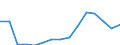 Age class: Total / Age definition: Age reached during the year / Country/region of birth: Foreign country / Unit of measure: Number / Sex: Males / Geopolitical entity (reporting): Iceland