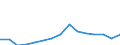 Age class: Total / Age definition: Age reached during the year / Country/region of birth: Foreign country / Unit of measure: Number / Sex: Females / Geopolitical entity (reporting): Germany