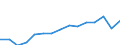 Age class: Total / Age definition: Age reached during the year / Country/region of birth: Foreign country / Unit of measure: Number / Sex: Females / Geopolitical entity (reporting): Luxembourg