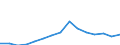 Age class: Total / Age definition: Age reached during the year / Country/region of birth: Foreign country / Unit of measure: Number / Sex: Females / Geopolitical entity (reporting): Austria