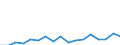 Age class: Total / Age definition: Age reached during the year / Country/region of birth: Foreign country / Unit of measure: Number / Sex: Females / Geopolitical entity (reporting): Liechtenstein
