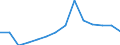 Total / Age reached during the year / Total / Number / Total / Germany