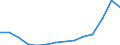 Total / Age reached during the year / Total / Number / Total / Croatia