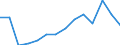 Total / Age reached during the year / Total / Number / Males / Ireland