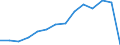 Total / Age reached during the year / Total / Number / Males / France