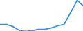 Insgesamt / Während des Jahres erreichtes Alter / Insgesamt / Anzahl / Männer / Kroatien