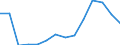 Total / Age reached during the year / Total / Number / Males / Iceland