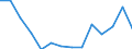 Total / Age reached during the year / Total / Number / Females / Czechia