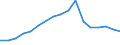 Geopolitical entity (partner): Europe / Age definition: Age reached during the year / Age class: Total / Unit of measure: Number / Sex: Total / Geopolitical entity (reporting): Spain