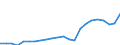 Geopolitical entity (partner): Europe / Age definition: Age reached during the year / Age class: Total / Unit of measure: Number / Sex: Total / Geopolitical entity (reporting): Lithuania