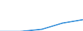 Geopolitical entity (partner): Europe / Age definition: Age reached during the year / Age class: Total / Unit of measure: Number / Sex: Total / Geopolitical entity (reporting): Luxembourg