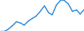 Geopolitical entity (partner): Europe / Age definition: Age reached during the year / Age class: Total / Unit of measure: Number / Sex: Total / Geopolitical entity (reporting): Finland