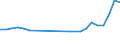 Geopolitical entity (partner): Europe / Age definition: Age reached during the year / Age class: Total / Unit of measure: Number / Sex: Total / Geopolitical entity (reporting): Iceland