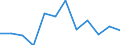 Geopolitical entity (partner): Europe / Age definition: Age reached during the year / Age class: Total / Unit of measure: Number / Sex: Total / Geopolitical entity (reporting): Liechtenstein