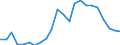 Geopolitical entity (partner): Europe / Age definition: Age reached during the year / Age class: Total / Unit of measure: Number / Sex: Total / Geopolitical entity (reporting): Norway