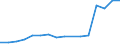 Geopolitical entity (partner): Europe / Age definition: Age reached during the year / Age class: Total / Unit of measure: Number / Sex: Males / Geopolitical entity (reporting): Estonia