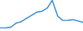 Geopolitical entity (partner): Europe / Age definition: Age reached during the year / Age class: Total / Unit of measure: Number / Sex: Males / Geopolitical entity (reporting): Spain