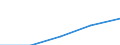 Geopolitical entity (partner): Europe / Age definition: Age reached during the year / Age class: Total / Unit of measure: Number / Sex: Males / Geopolitical entity (reporting): Luxembourg