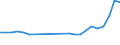 Geopolitical entity (partner): Europe / Age definition: Age reached during the year / Age class: Total / Unit of measure: Number / Sex: Males / Geopolitical entity (reporting): Iceland