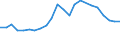 Geopolitical entity (partner): Europe / Age definition: Age reached during the year / Age class: Total / Unit of measure: Number / Sex: Males / Geopolitical entity (reporting): Norway