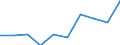 Geopolitical entity (partner): Europe / Age definition: Age reached during the year / Age class: Total / Unit of measure: Number / Sex: Females / Geopolitical entity (reporting): United Kingdom