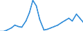 Total / Age reached during the year / Total / Number / Total / Ireland