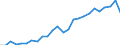 Total / Age reached during the year / Total / Number / Total / Luxembourg