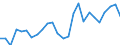 Total / Age reached during the year / Total / Number / Males / Latvia