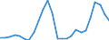 Total / Age reached during the year / Total / Number / Males / Iceland