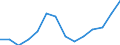 Total / Age reached during the year / Total / Number / Males / Liechtenstein