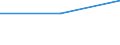 Country of citizenship: EU27 countries (from 2020) except reporting country / Country/region of birth: Reporting country / Unit of measure: Number / Sex: Total / Geopolitical entity (reporting): Estonia