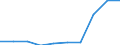 Country of citizenship: EU27 countries (from 2020) except reporting country / Country/region of birth: Total / Unit of measure: Number / Sex: Total / Geopolitical entity (reporting): Bulgaria