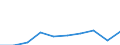 Definition des Alters: Während des Jahres erreichtes Alter / Geschlecht: Insgesamt / Altersklasse: Insgesamt / Maßeinheit: Anzahl / Geopolitische Meldeeinheit: Europäische Union - 27 Länder (ab 2020)