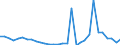 Definition des Alters: Während des Jahres erreichtes Alter / Geschlecht: Insgesamt / Altersklasse: Weniger als 1 Jahr / Maßeinheit: Anzahl / Geopolitische Meldeeinheit: Deutschland