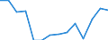 Definition des Alters: Während des Jahres erreichtes Alter / Geschlecht: Insgesamt / Altersklasse: Weniger als 1 Jahr / Maßeinheit: Anzahl / Geopolitische Meldeeinheit: Zypern