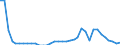 Definition des Alters: Während des Jahres erreichtes Alter / Geschlecht: Insgesamt / Altersklasse: Weniger als 1 Jahr / Maßeinheit: Anzahl / Geopolitische Meldeeinheit: Lettland