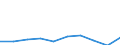 Definition des Alters: Während des Jahres erreichtes Alter / Geschlecht: Insgesamt / Altersklasse: Weniger als 1 Jahr / Maßeinheit: Anzahl / Geopolitische Meldeeinheit: Litauen