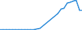 Definition des Alters: Während des Jahres erreichtes Alter / Geschlecht: Insgesamt / Altersklasse: Weniger als 1 Jahr / Maßeinheit: Anzahl / Geopolitische Meldeeinheit: Slowakei