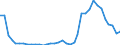 Definition des Alters: Während des Jahres erreichtes Alter / Geschlecht: Insgesamt / Altersklasse: 1 Jahr / Maßeinheit: Anzahl / Geopolitische Meldeeinheit: Lettland