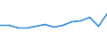 Definition des Alters: Während des Jahres erreichtes Alter / Geschlecht: Insgesamt / Altersklasse: 1 Jahr / Maßeinheit: Anzahl / Geopolitische Meldeeinheit: Montenegro