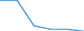 Age class: Total / Country of citizenship: EU27 countries (from 2020) except reporting country / Geopolitical entity (partner): EU27 countries (from 2020) except reporting country / Sex: Females / Unit of measure: Number / Geopolitical entity (reporting): Slovenia